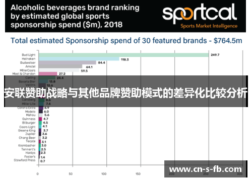 安联赞助战略与其他品牌赞助模式的差异化比较分析
